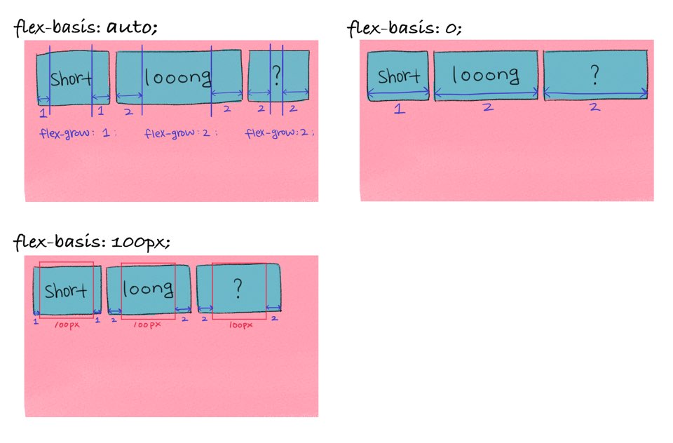 flex-basis