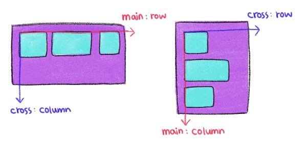 main axis / cross axis