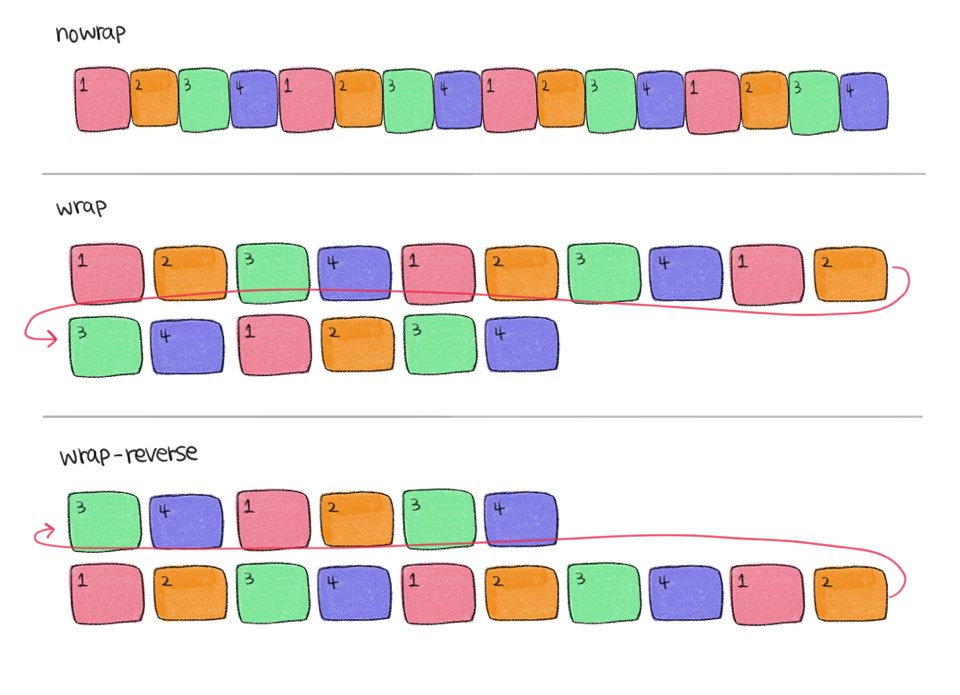 css-flexbox-study-blog